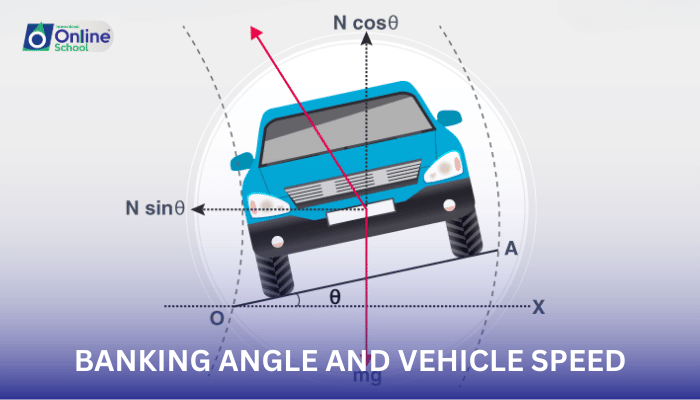 Lesson 08: Banking Angle and Vehicle Speed